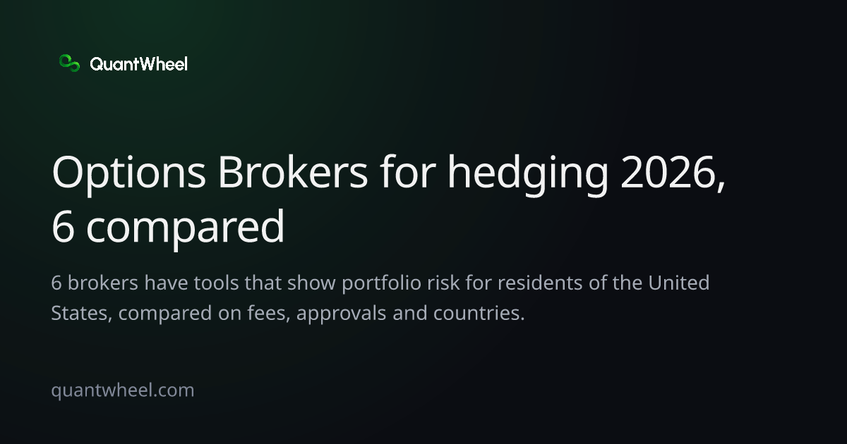 The share card of Options brokers for hedging