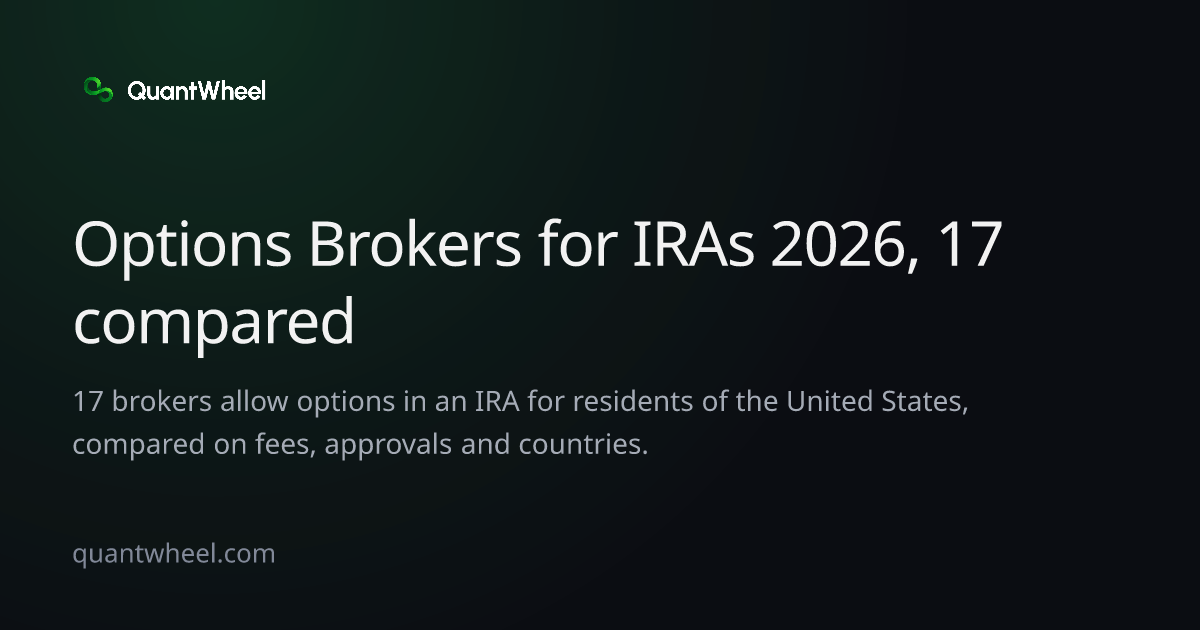 The share card of Options brokers for IRAs
