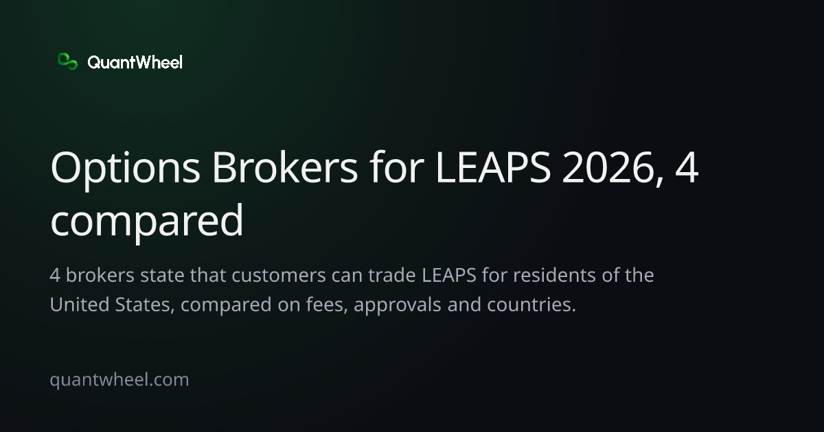The share card of Options brokers for LEAPS