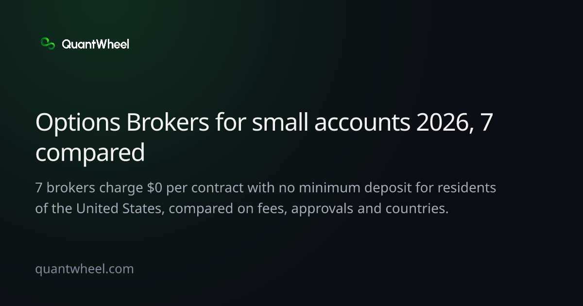 The share card of Options brokers for small accounts