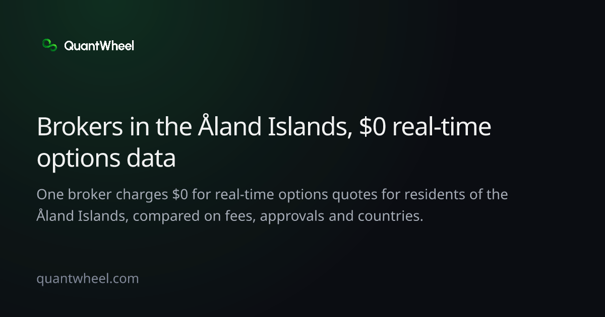 The share card of Options brokers in the Åland Islands with $0 real-time options data