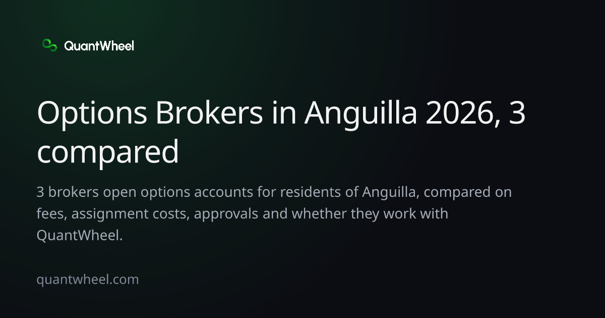 The share card of Options brokers in Anguilla