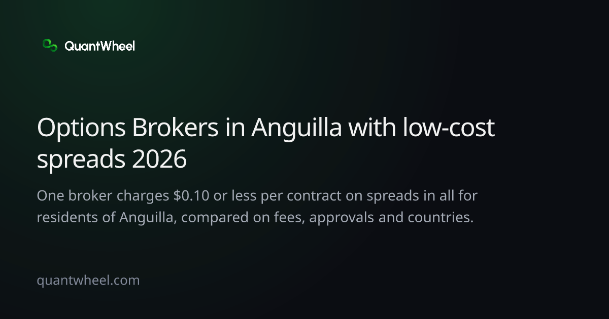 The share card of Options brokers in Anguilla with low-cost spreads