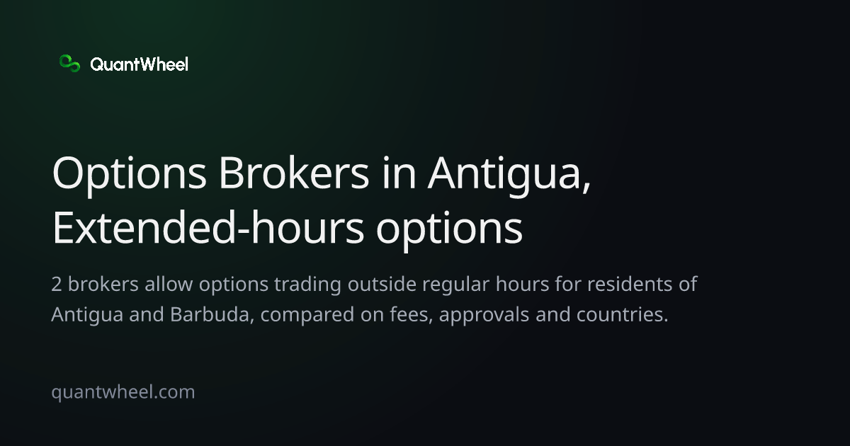The share card of Options brokers in Antigua and Barbuda with extended-hours options trading