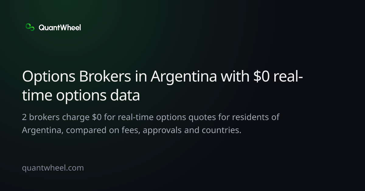 The share card of Options brokers in Argentina with $0 real-time options data