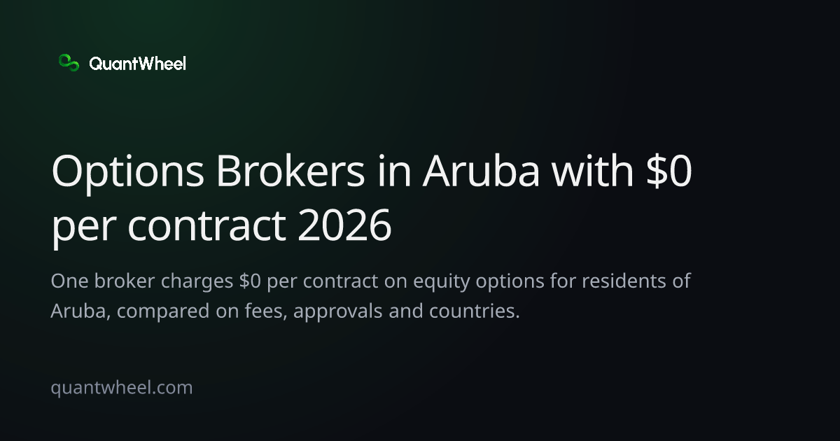 The share card of Options brokers in Aruba with $0 per contract