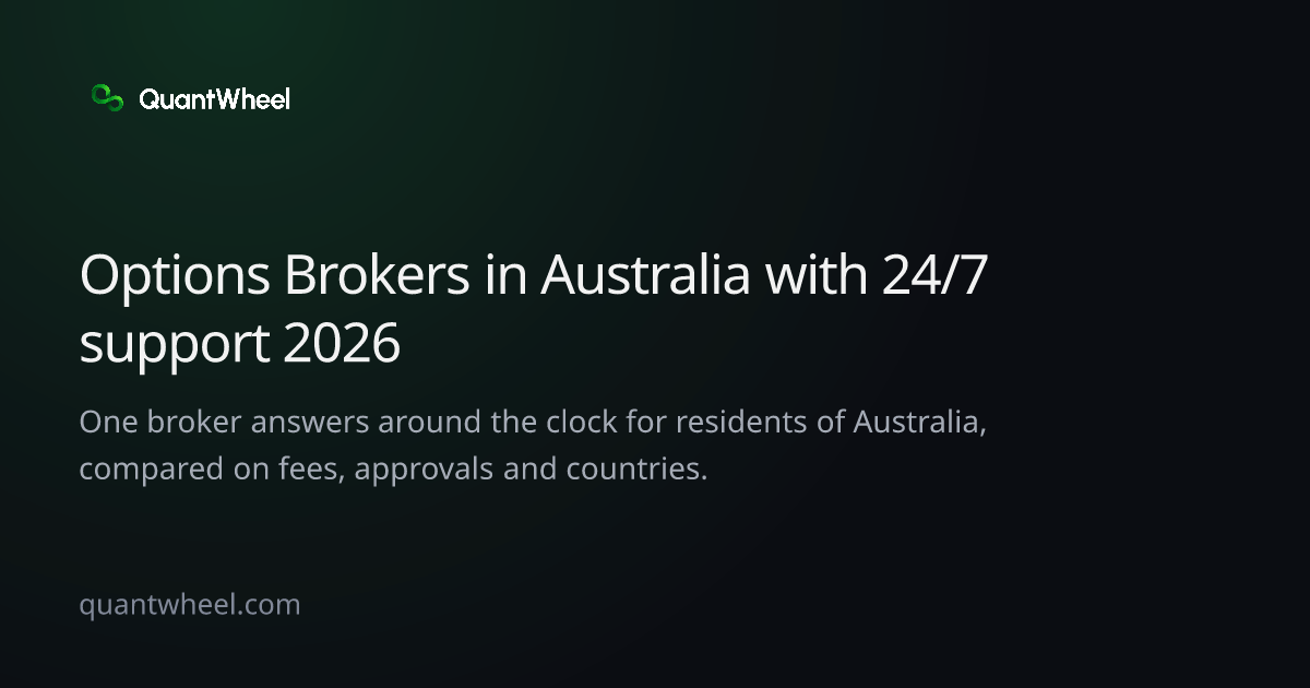 The share card of Options brokers in Australia with 24/7 support