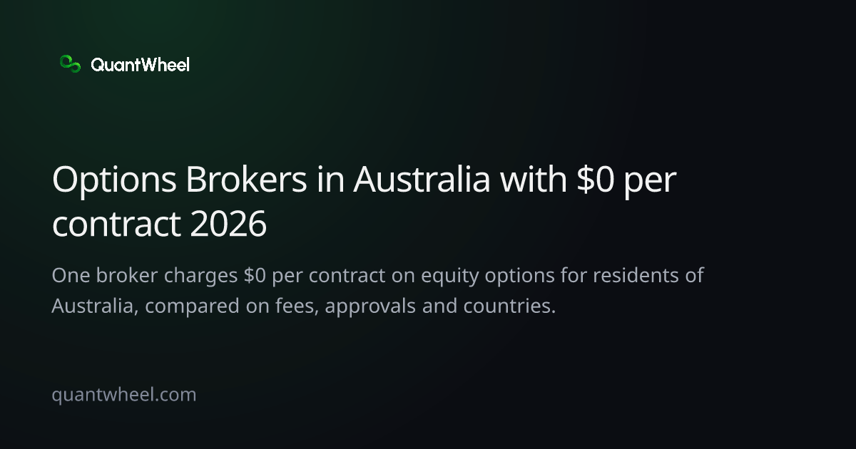 The share card of Options brokers in Australia with $0 per contract