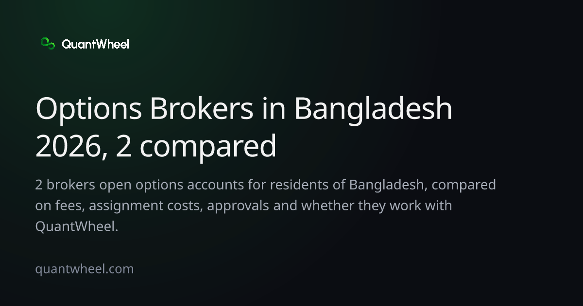 The share card of Options brokers in Bangladesh