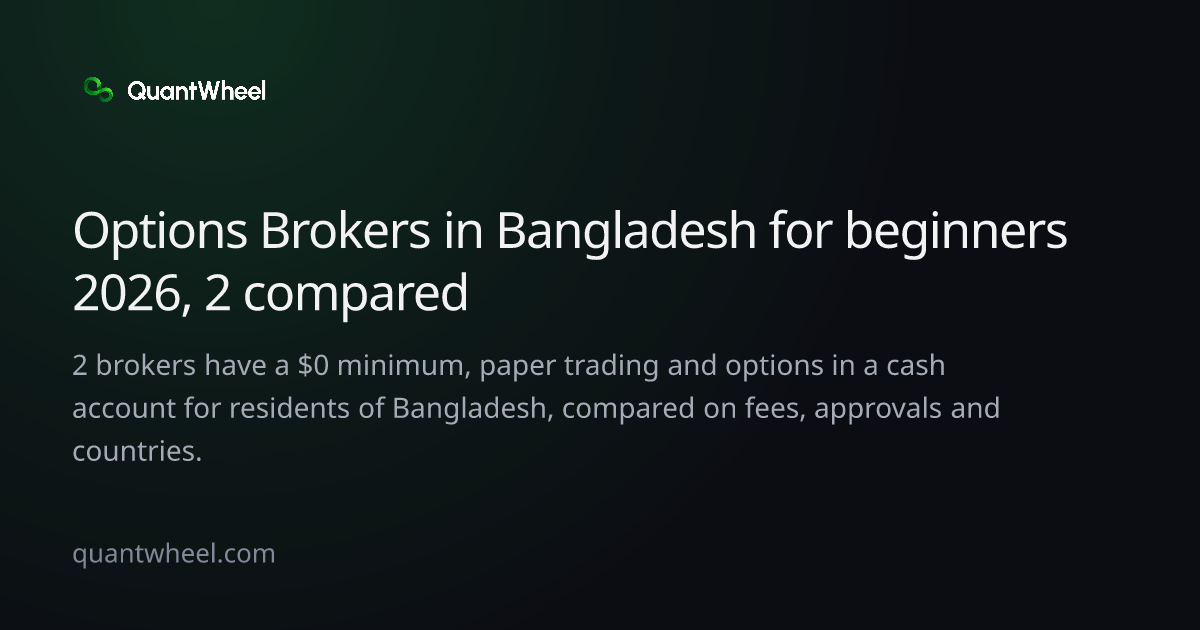The share card of Options brokers in Bangladesh for beginners
