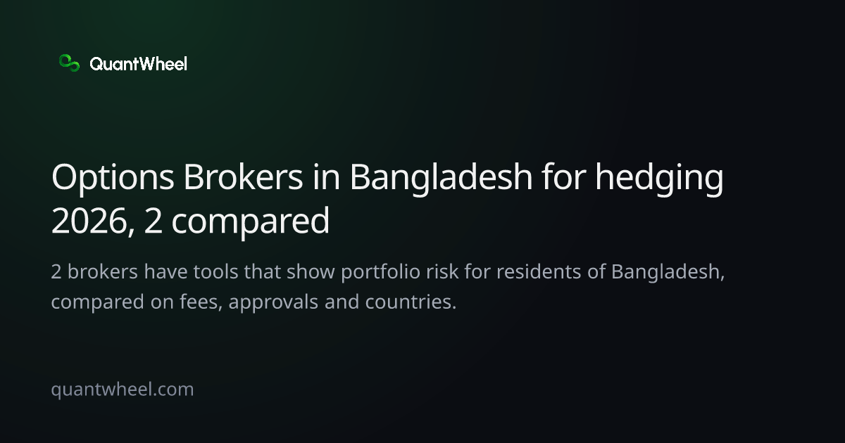 The share card of Options brokers in Bangladesh for hedging