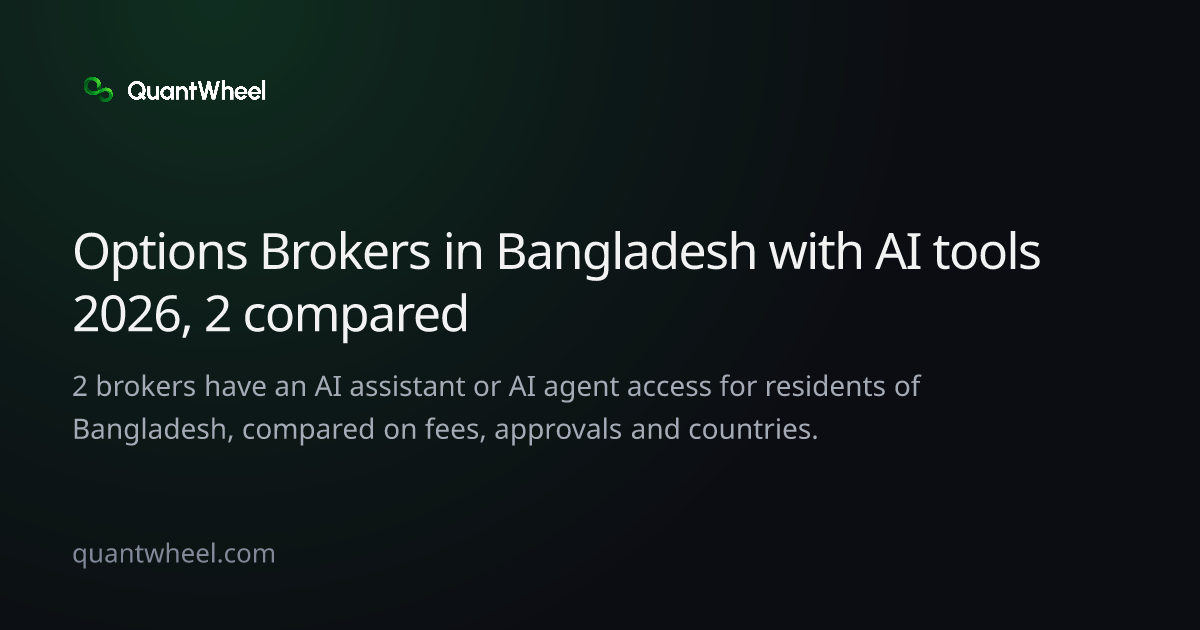 The share card of Options brokers in Bangladesh with AI tools