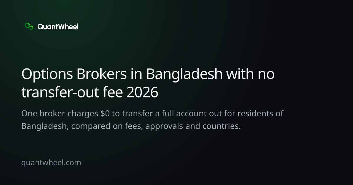 The share card of Options brokers in Bangladesh with no transfer-out fee
