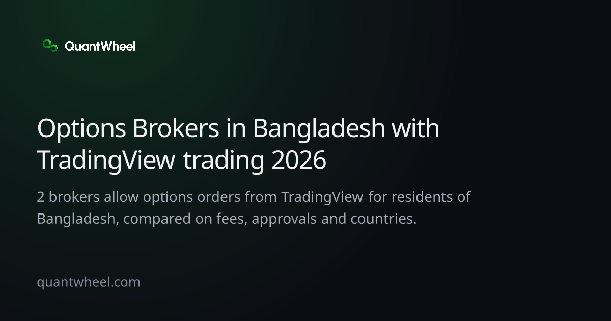 The share card of Options brokers in Bangladesh with TradingView trading