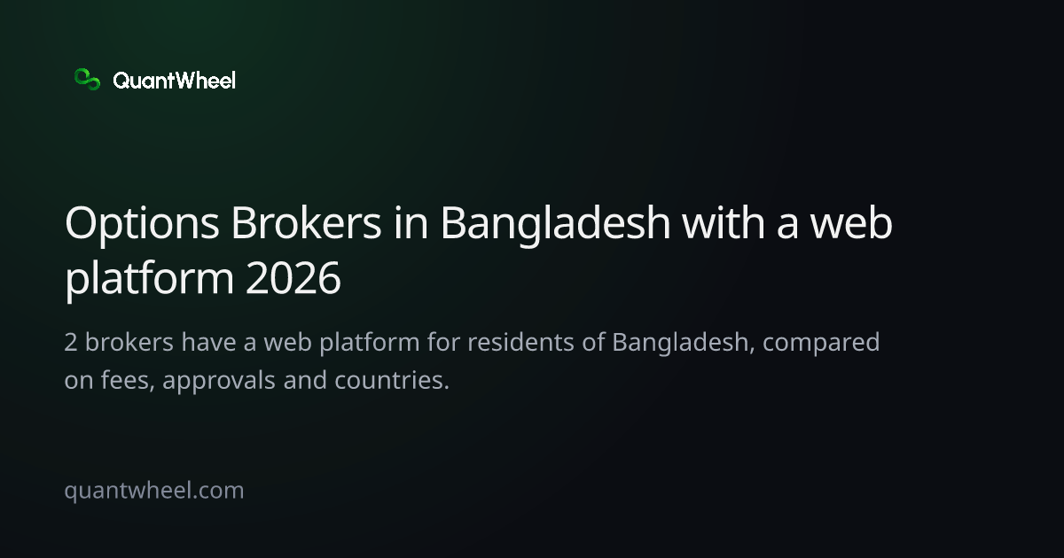 The share card of Options brokers in Bangladesh with a web platform