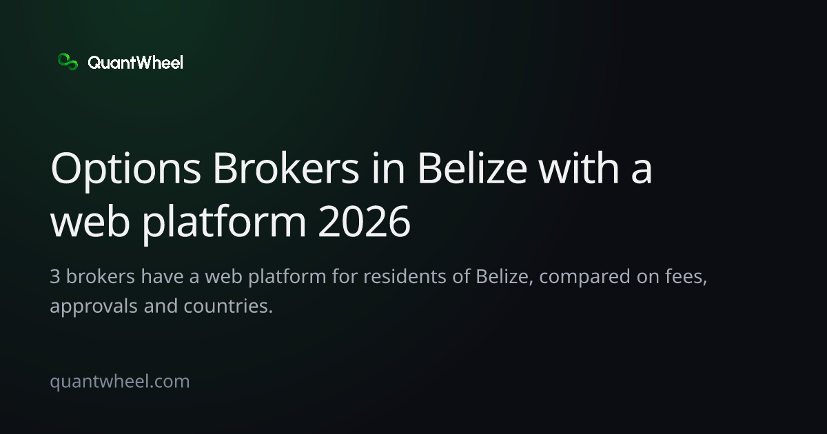 The share card of Options brokers in Belize with a web platform