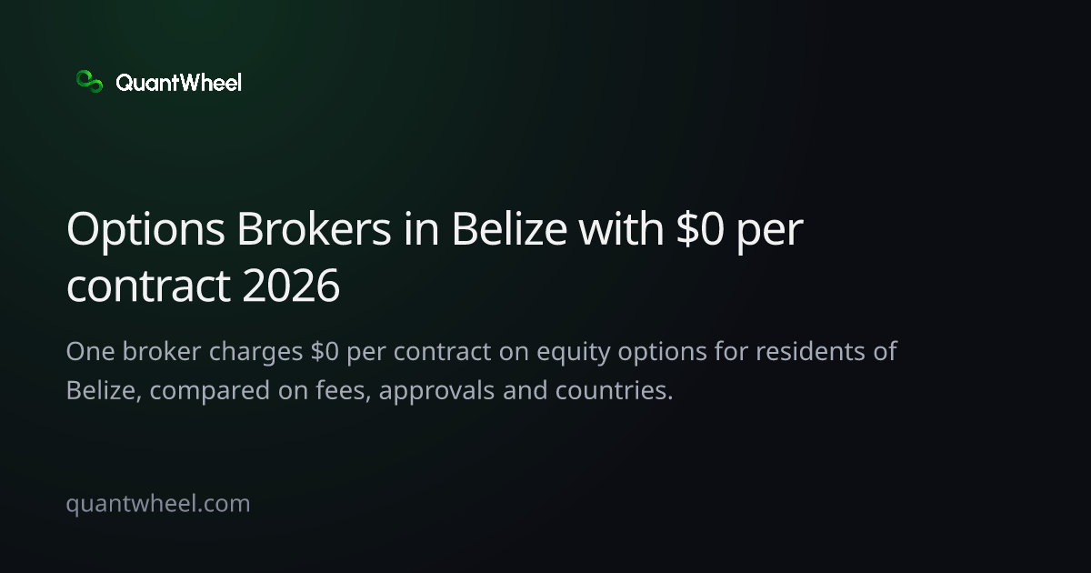 The share card of Options brokers in Belize with $0 per contract