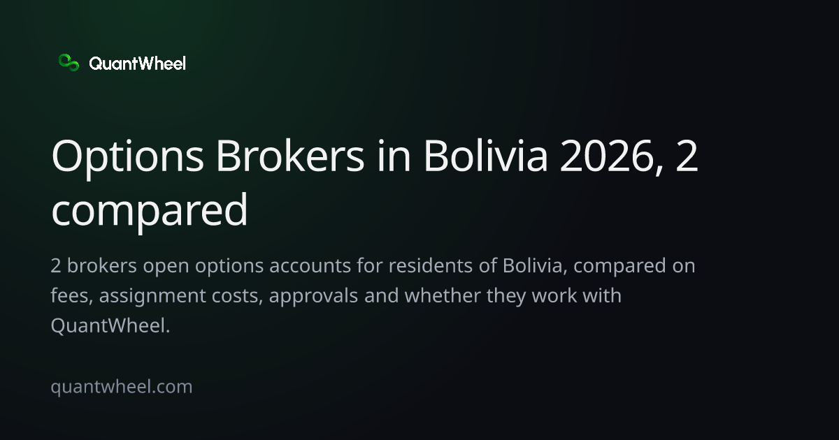The share card of Options brokers in Bolivia