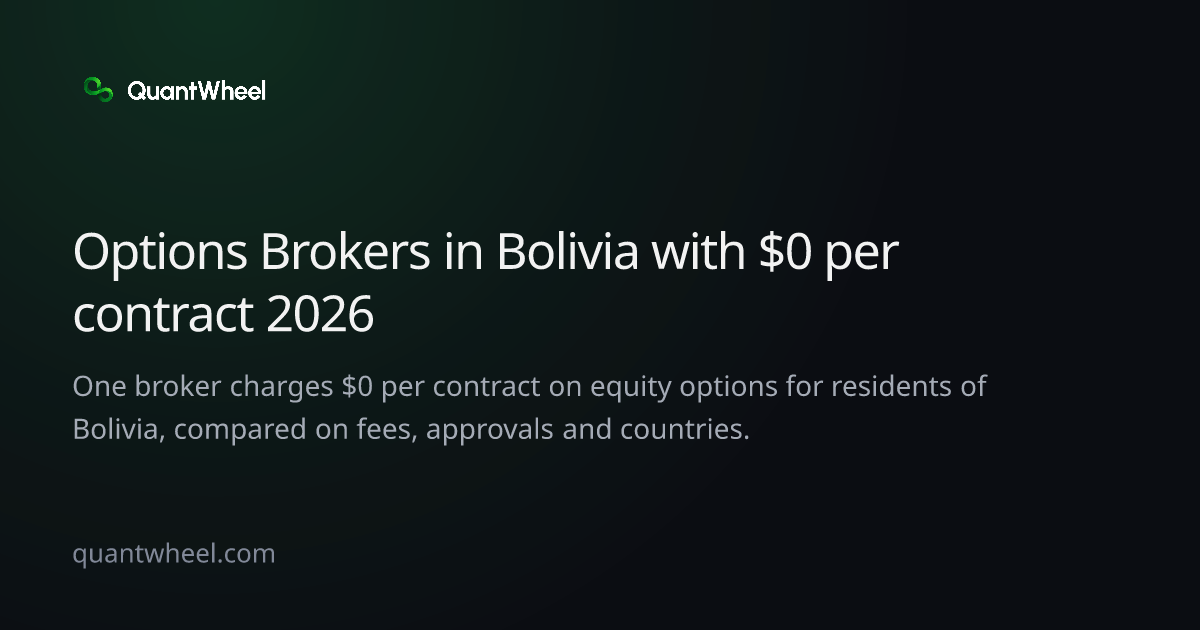 The share card of Options brokers in Bolivia with $0 per contract