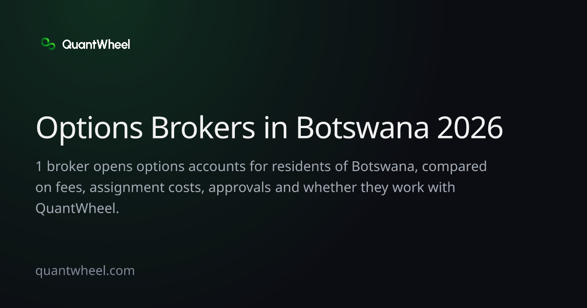 The share card of Options brokers in Botswana