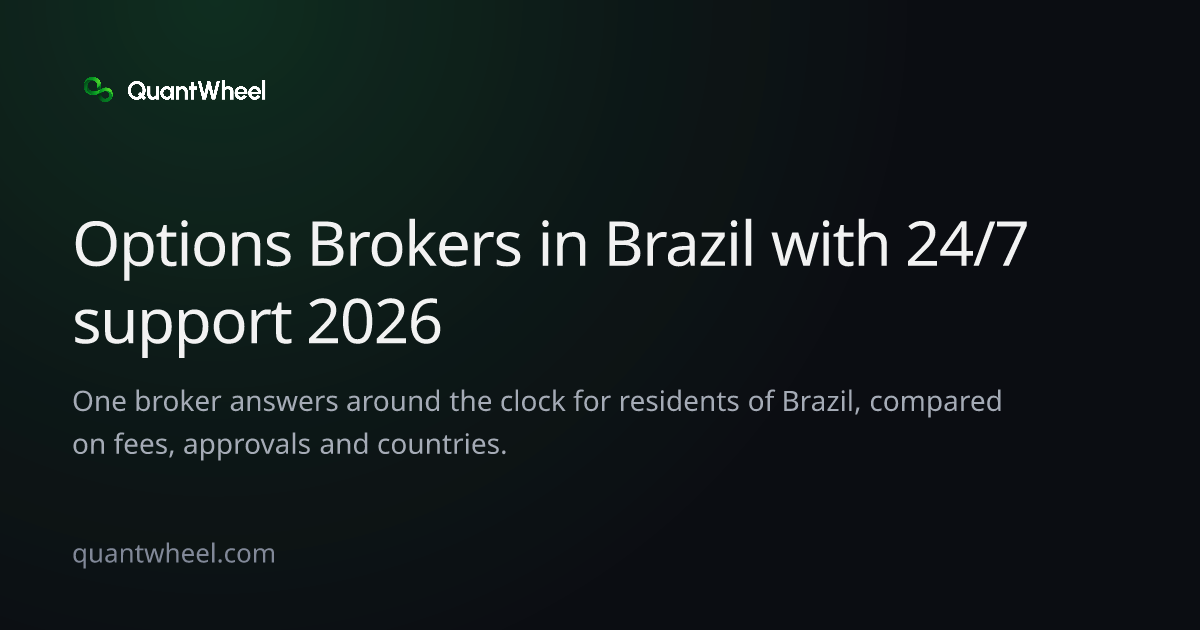 The share card of Options brokers in Brazil with 24/7 support