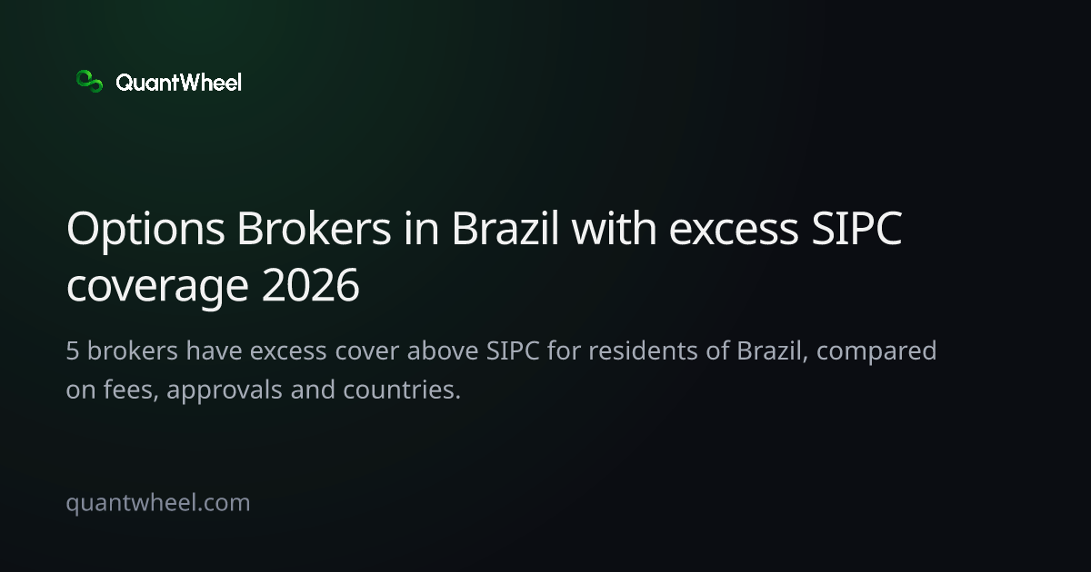 The share card of Options brokers in Brazil with excess SIPC coverage