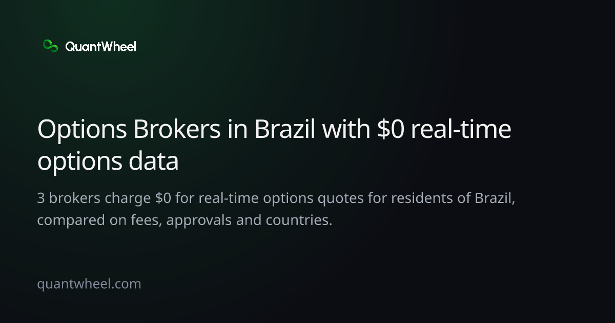 The share card of Options brokers in Brazil with $0 real-time options data