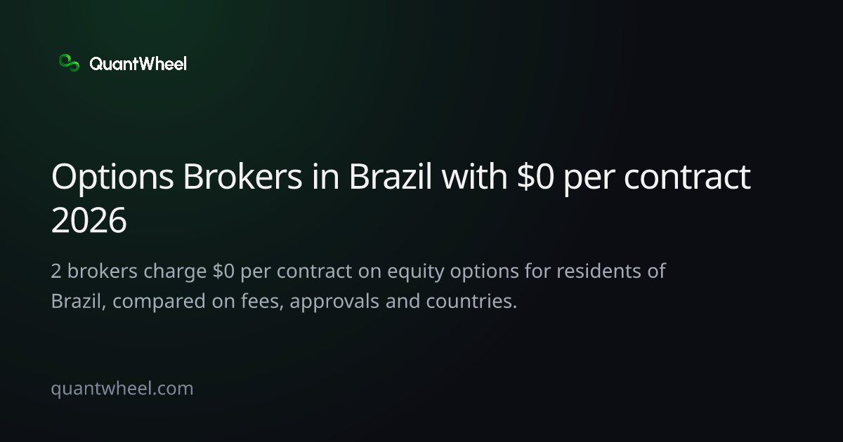 The share card of Options brokers in Brazil with $0 per contract