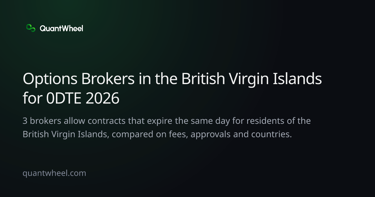 The share card of Options brokers in the British Virgin Islands for 0DTE