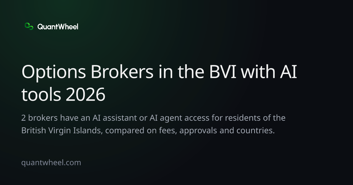 The share card of Options brokers in the British Virgin Islands with AI tools