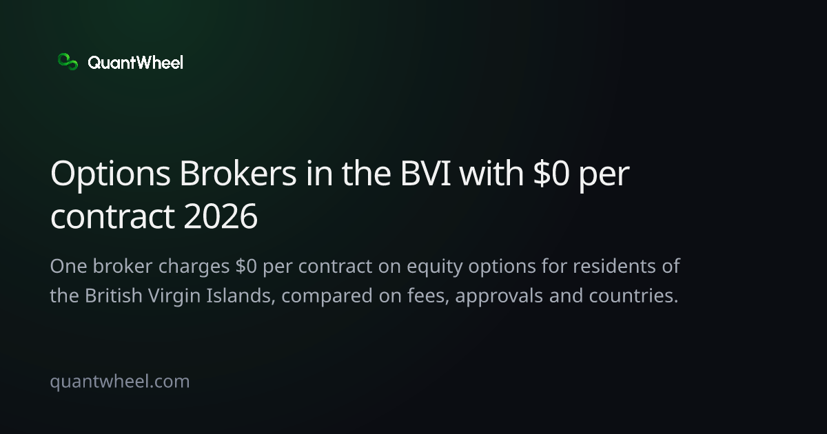The share card of Options brokers in the British Virgin Islands with $0 per contract