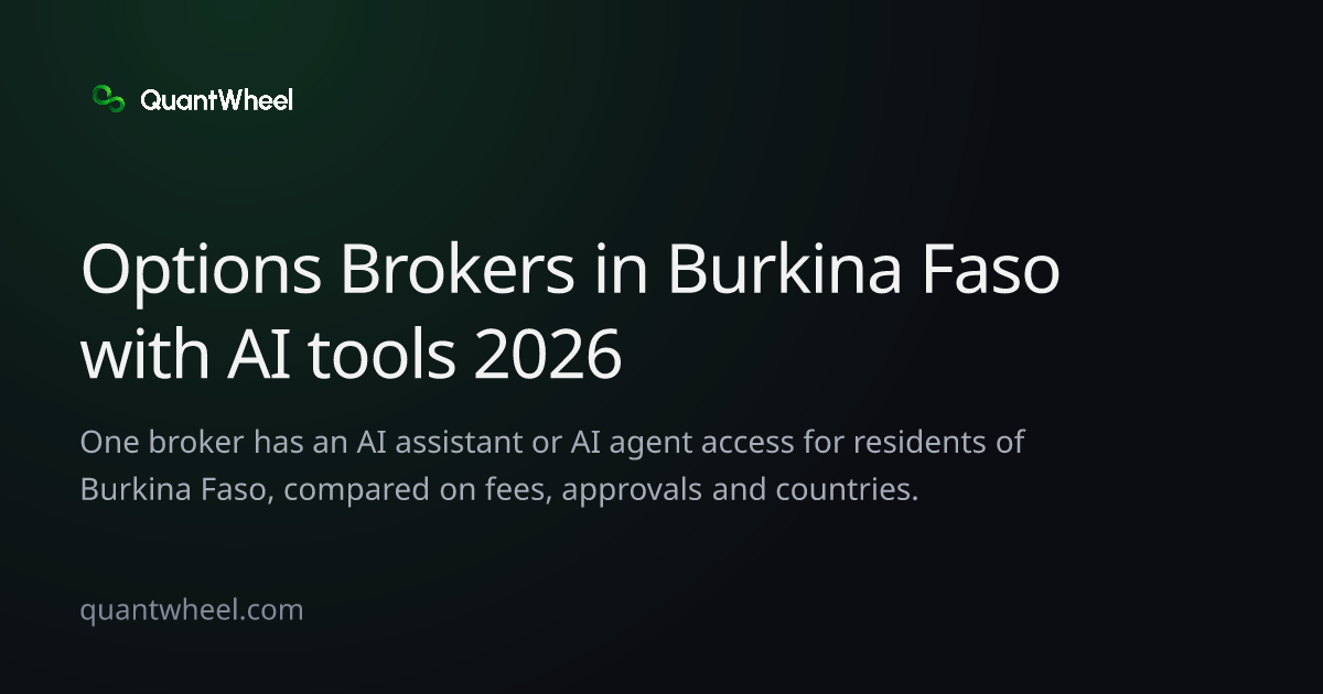 The share card of Options brokers in Burkina Faso with AI tools