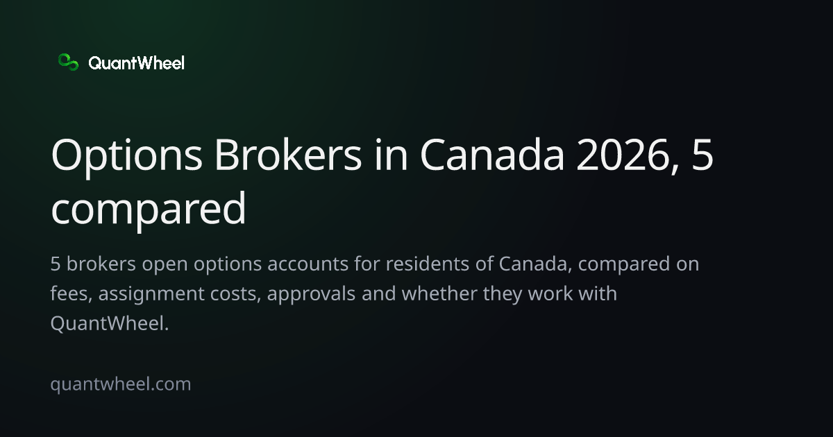 The share card of Options brokers in Canada
