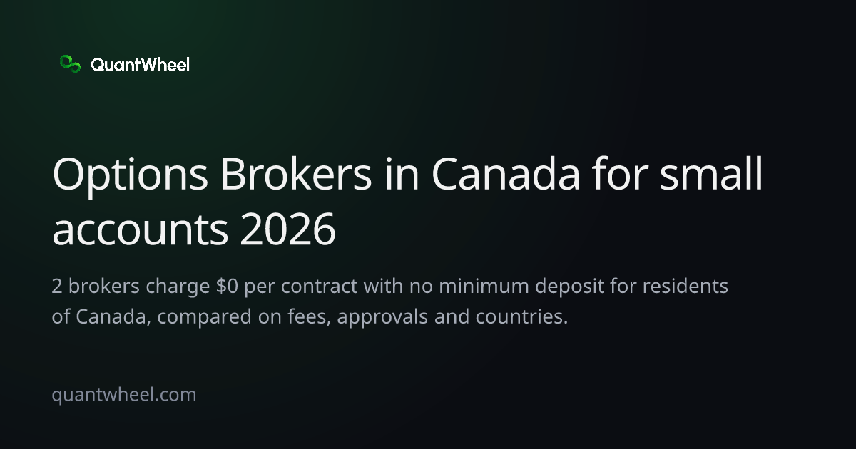 The share card of Options brokers in Canada for small accounts