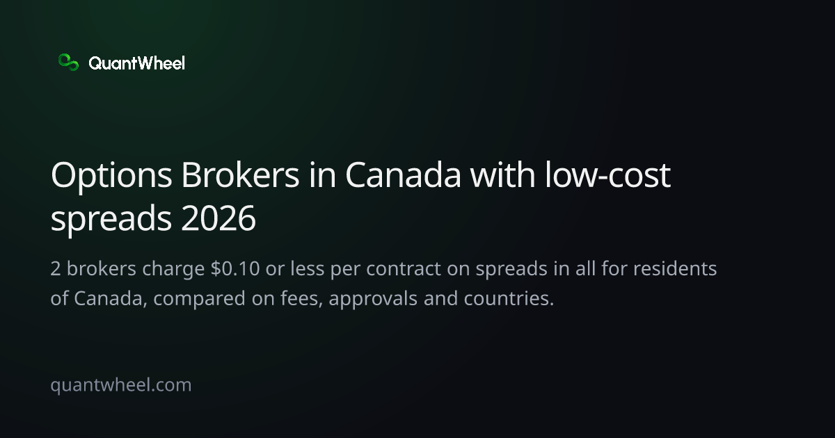 The share card of Options brokers in Canada with low-cost spreads