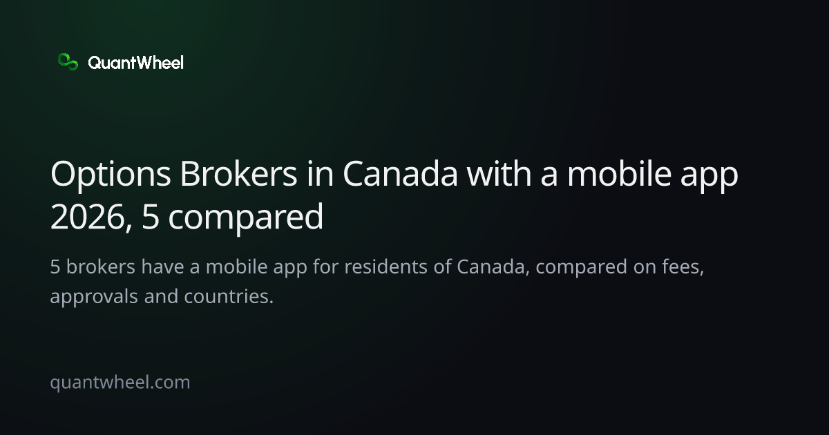 The share card of Options brokers in Canada with a mobile app