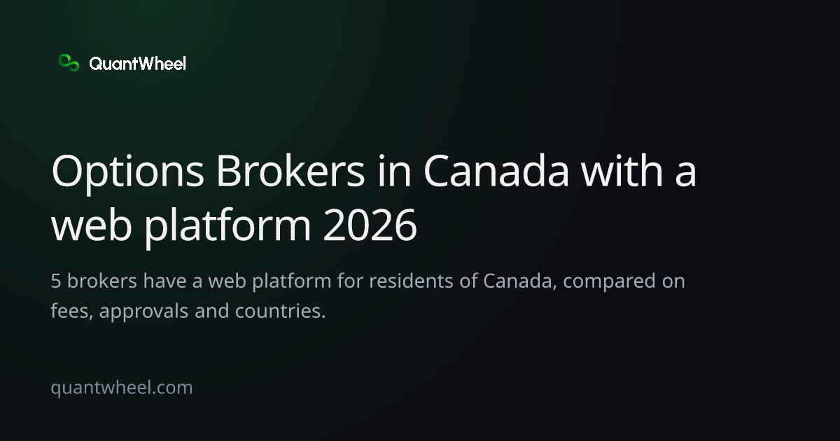 The share card of Options brokers in Canada with a web platform