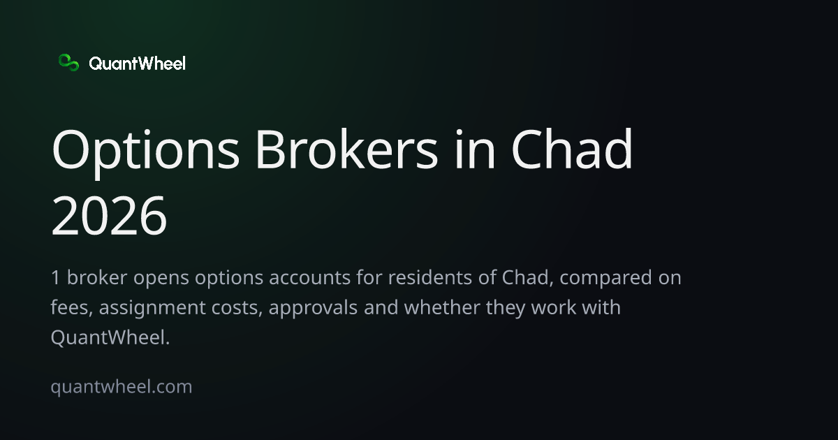 The share card of Options brokers in Chad