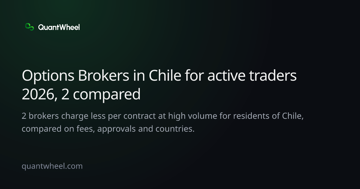 The share card of Options brokers in Chile for active traders