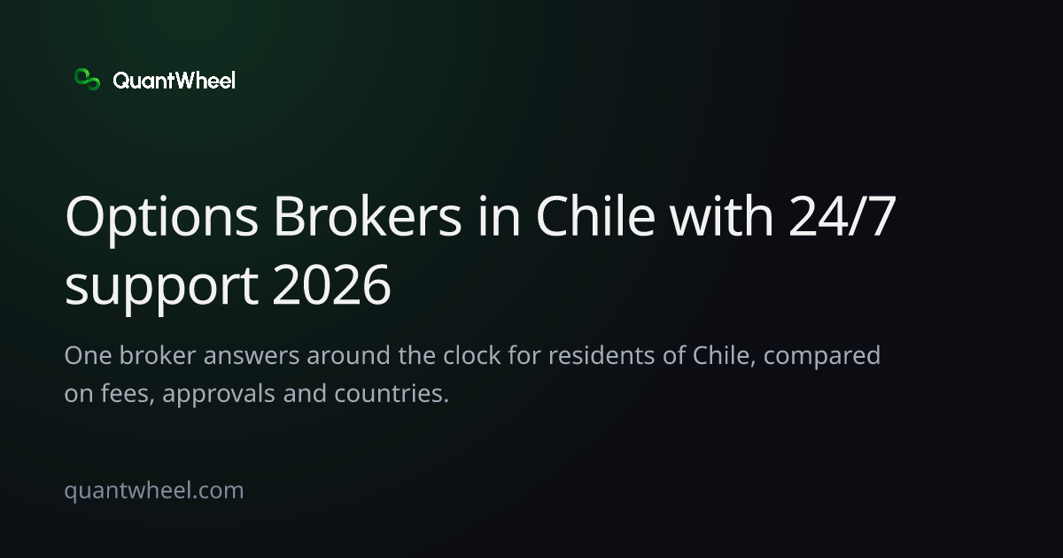 The share card of Options brokers in Chile with 24/7 support