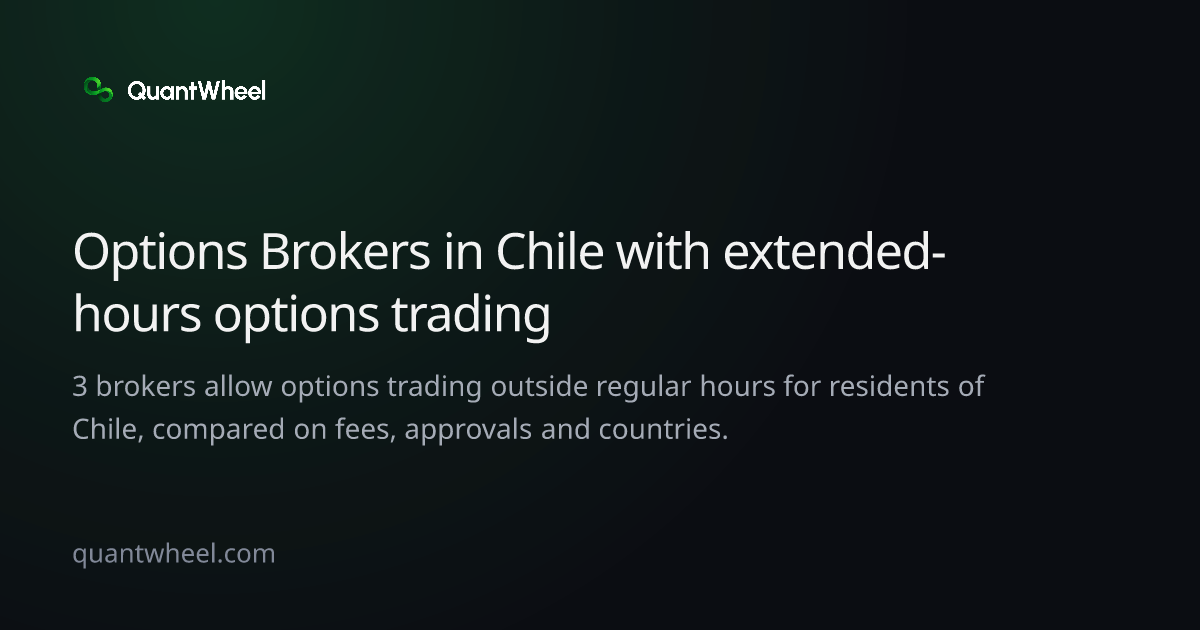 The share card of Options brokers in Chile with extended-hours options trading