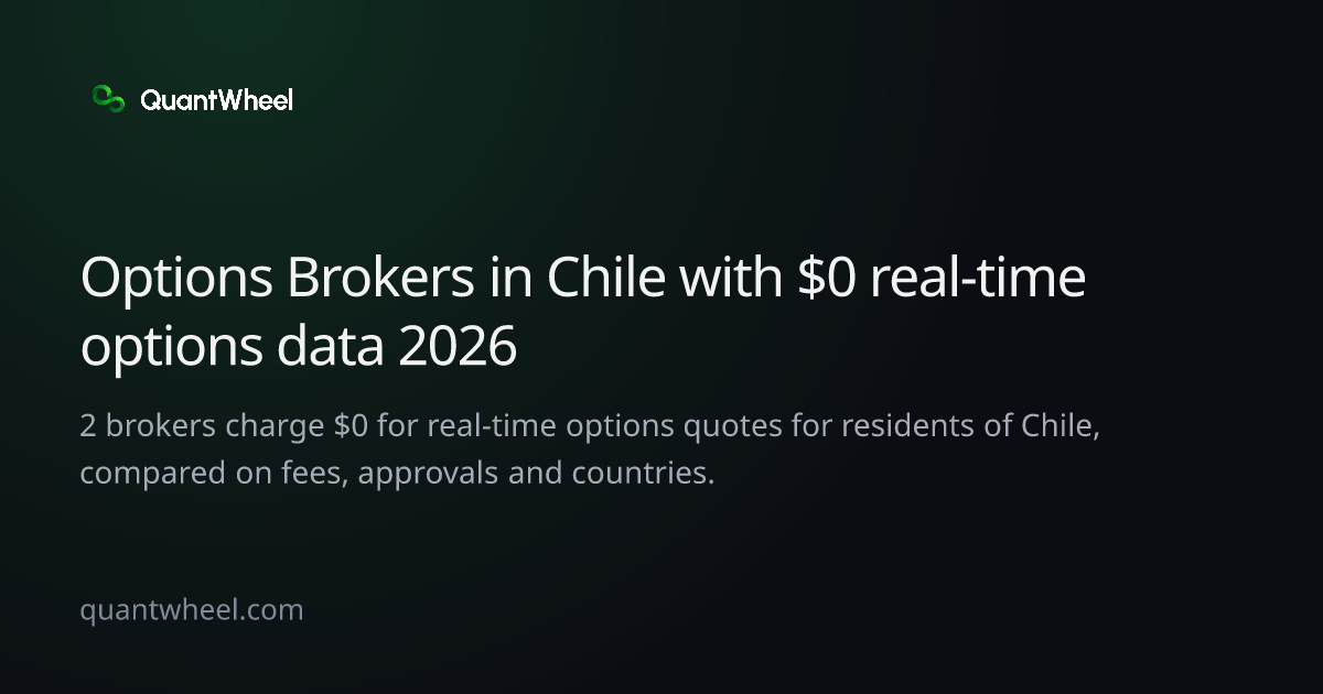 The share card of Options brokers in Chile with $0 real-time options data