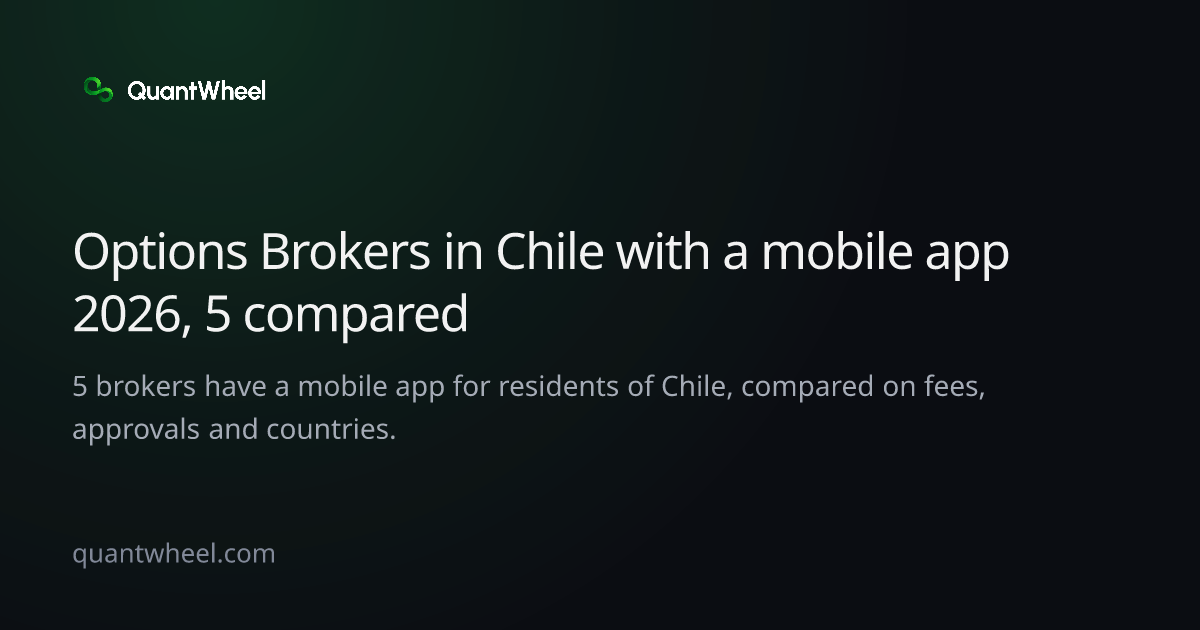 The share card of Options brokers in Chile with a mobile app
