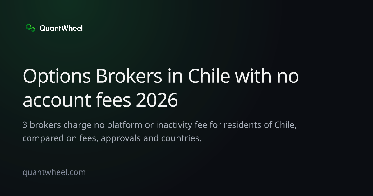 The share card of Options brokers in Chile with no account fees