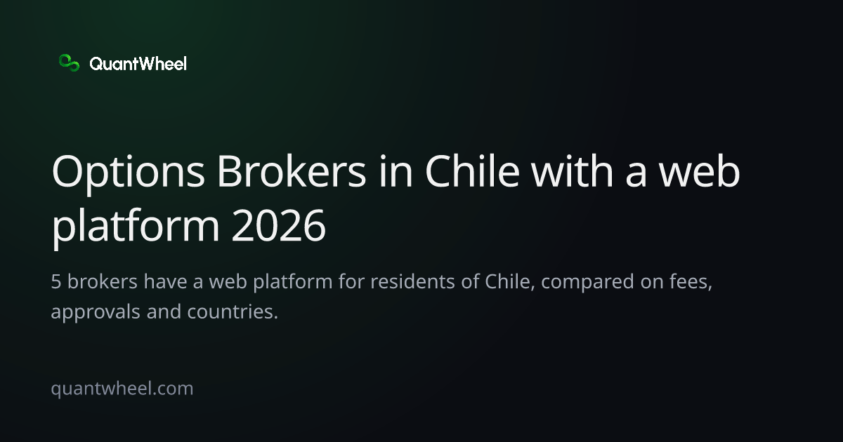The share card of Options brokers in Chile with a web platform