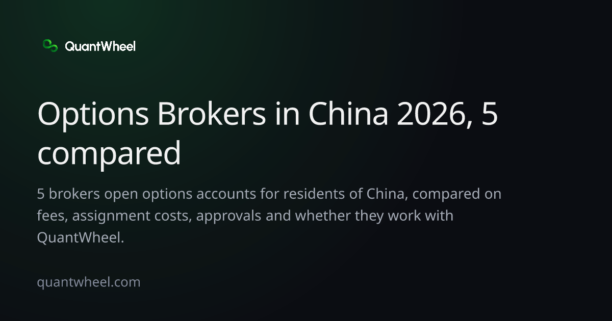 The share card of Options brokers in China