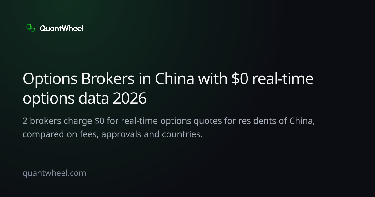 The share card of Options brokers in China with $0 real-time options data