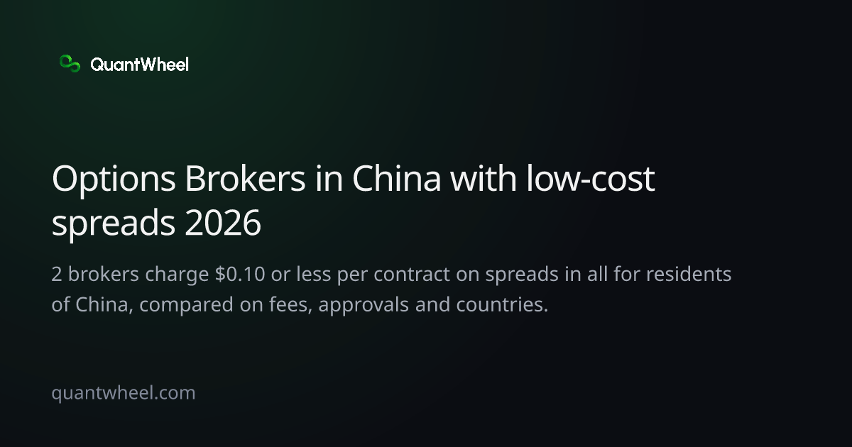 The share card of Options brokers in China with low-cost spreads