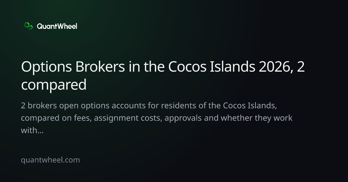 The share card of Options brokers in the Cocos Islands