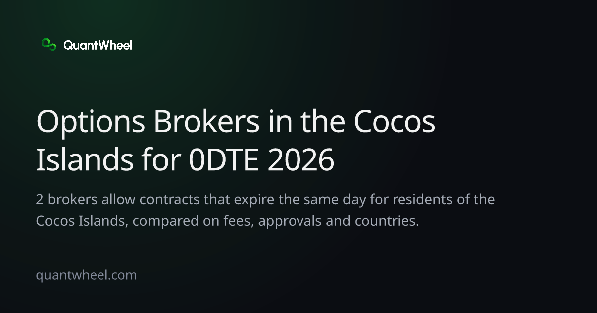 The share card of Options brokers in the Cocos Islands for 0DTE